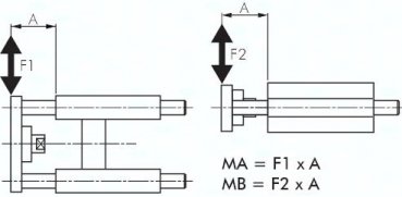 Führungseinheit für ISO15552-Ø 32mm, Hub 50mm