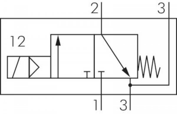 NAMUR-Magnetventil, 3/2-Wege (Federrückstellung), G 1/4", 115 V AC