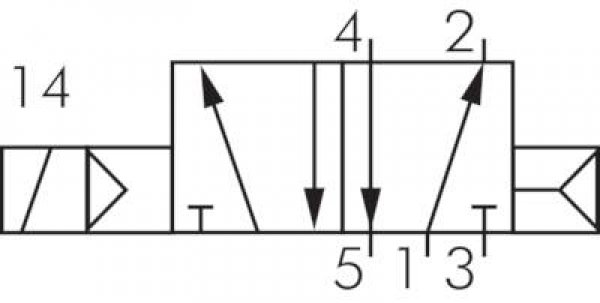 NAMUR-Magnetventil, 5/2-Wege (Federrückstellung), G 1/4", 115 V AC