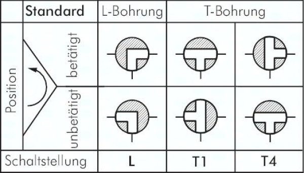 ES-Hochdruck-3-Wege Kugelhahn, L-Bohrung, G 1-1/2", 0 bis 250bar