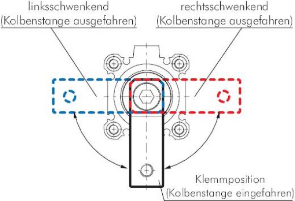 Schwenkspanner / Klemmzylinder Ø 20 mm, Klemmhub 20mm rechtsschwenkend (schwenkt beim Klemmen im Uhr