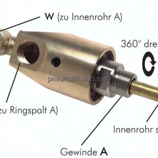Drehdurchführ. G 3/4"-G 1/2", Welle-Rohr G 3/4"-18mm