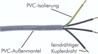 flexible PVC-Steuerleitung 3x0,75mm² (YSLY-JZ)