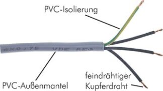 Steuerleitung, flexibel|YSLY-JZ