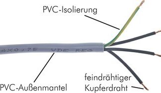 Steuerleitung, flexibel|YSLY-JZ