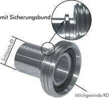 Schlauchgewindestutzen (Milchgewinde) mit Sicherungsbund|DIN 11851